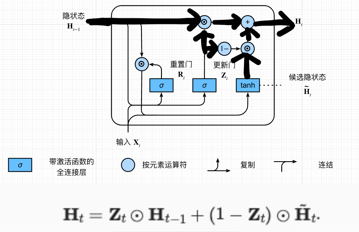 更新门与候选隐状态更新ht