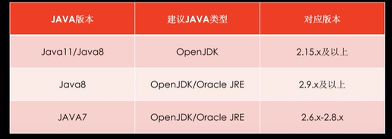 Java JDK与Geoserver版本