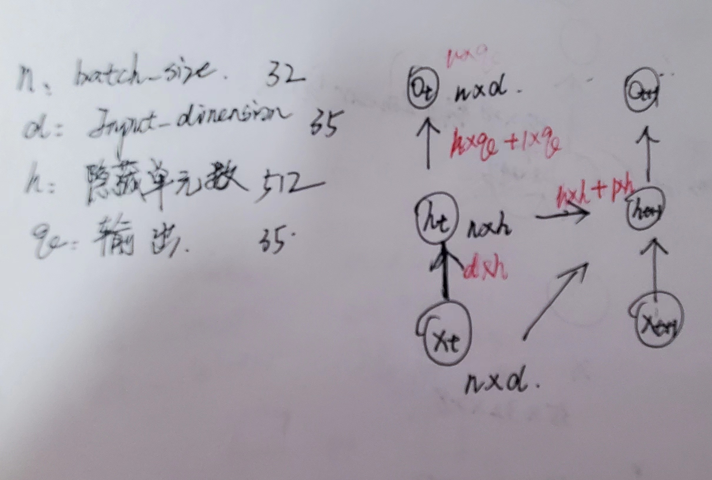 隐藏层输入输出与参数