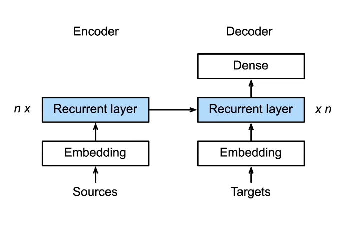 Encoder_Decoder