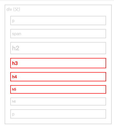 jQuery遍历子标签