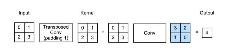 transposed-conv2