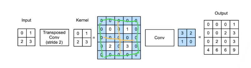 transposed-conv3