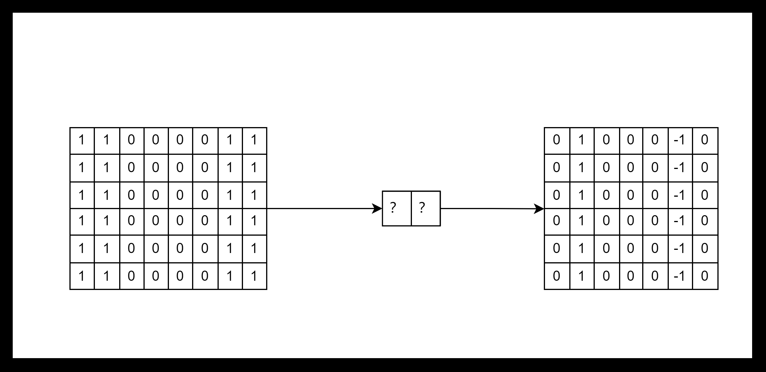 求卷积核说明图
