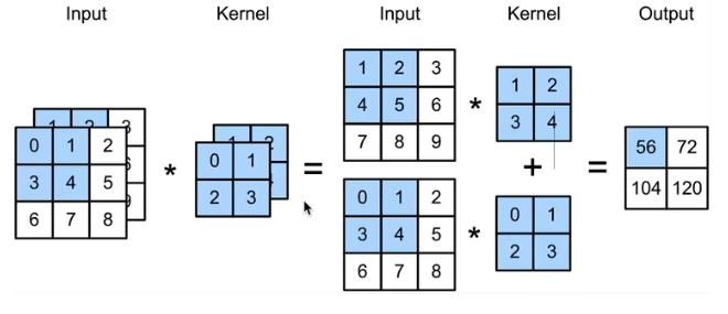 多输入通道的计算方式