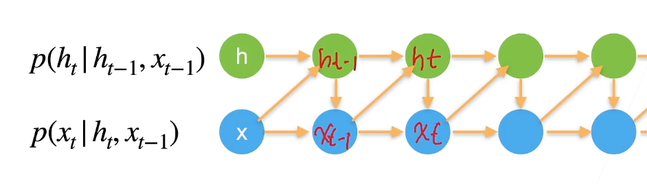 潜变量自回归模型